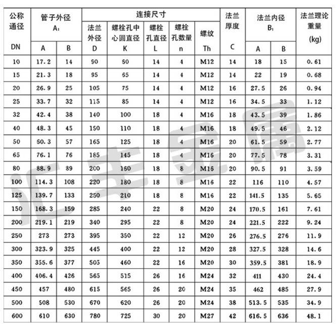 不锈钢片盘法兰尺寸